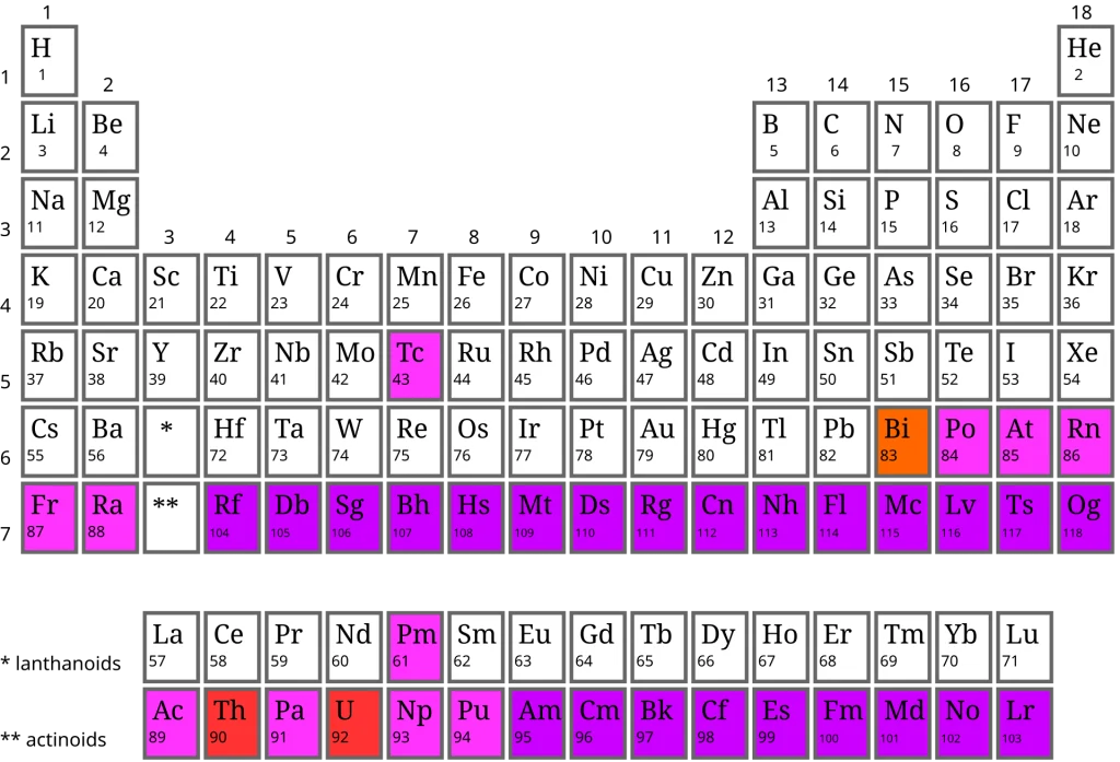 118 Elements: Names, Properties, Symbols, Uses